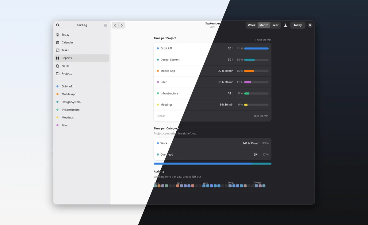 A monthly report with time per project, time per category and daily activity